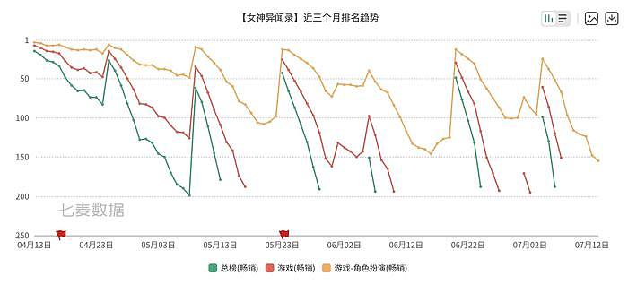 触乐本周行业大事：完美世界上半年由盈转亏，《尘白禁区》进入畅销榜前10 - 1