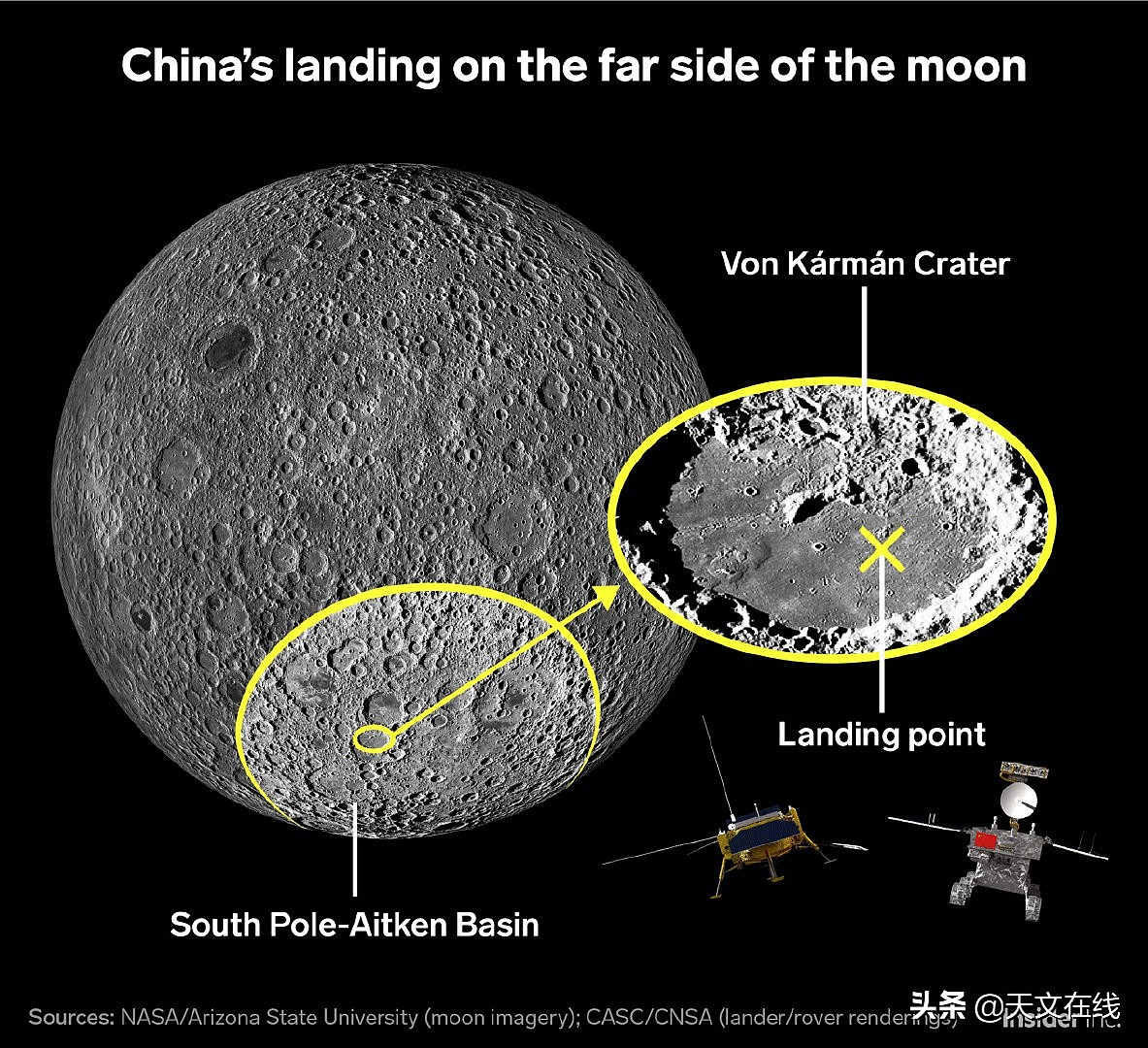嫦娥登月，对月球尘埃深入研究