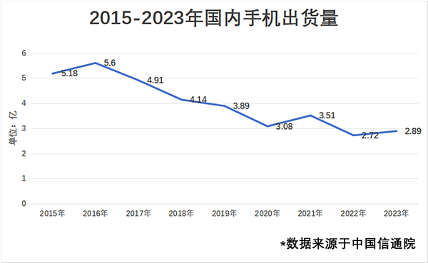 2024上半年手机行业总结：一个词“AI” - 2