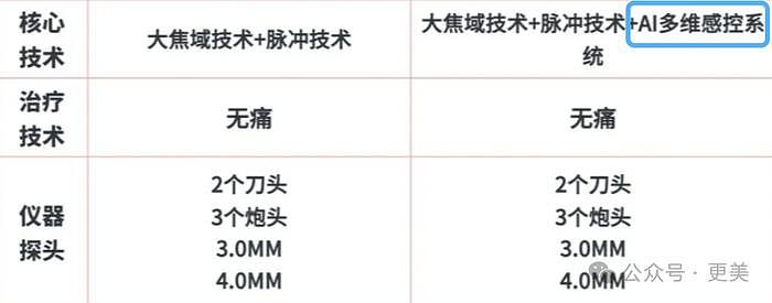 狂捞9亿是假、换头是真，可36岁韦雪整脸的预算仅有3w… - 24