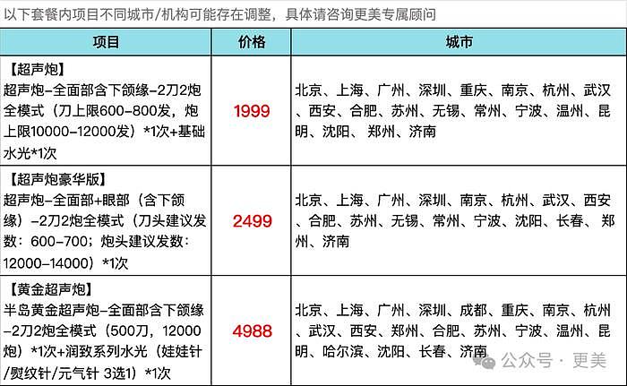 狂捞9亿是假、换头是真，可36岁韦雪整脸的预算仅有3w… - 38