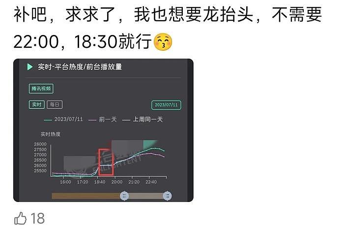 《长相思2》热度破3万！却被质疑数据注水？ - 21