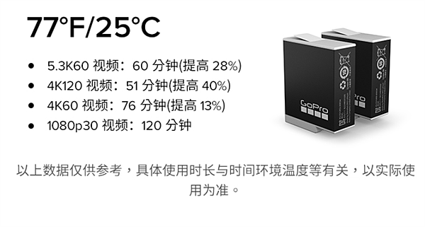 GoPro新一代超强续航电池“小白”：更耐低温 续航提升40% - 3