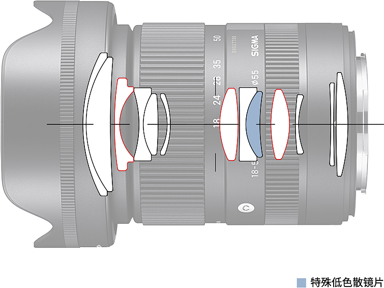 富士相机高性价比镜头，适马X卡口18-50mm F2.8 DC DN发布 - 2