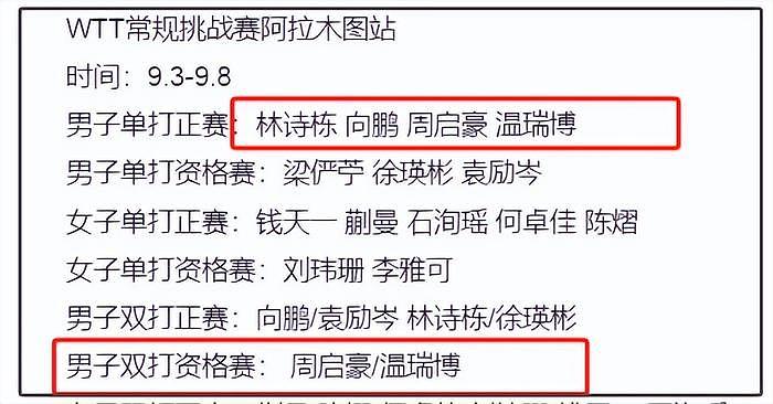 刘丁硕偷笑风波后续：本人被WTT赛事除名，告别12年宿舍疑似退役 - 6