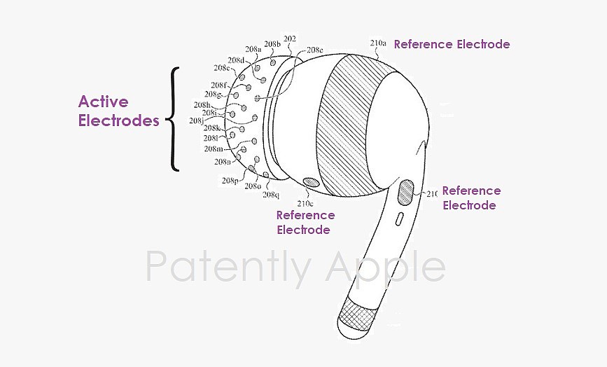 苹果 AirPods 新专利：可监测佩戴者脑电波等生物信号 - 1