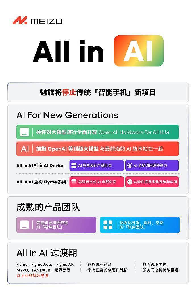 “All in AI”成了二线手机的背水一战 - 4