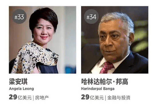 2022年香港富豪榜，李嘉诚以2千亿蝉联首富，赌王家3人上榜 - 11