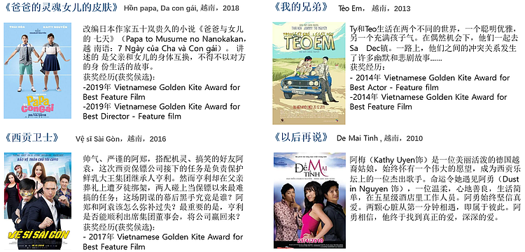 越南版“黄渤”国宝级演员泰和主演电影《我的老婆先生》 - 2