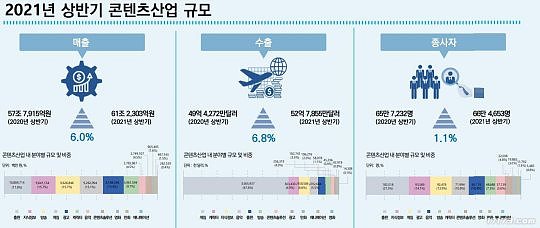 韩国内容产业动向报告书：玩韩国游戏最多的还是中国玩家 - 1