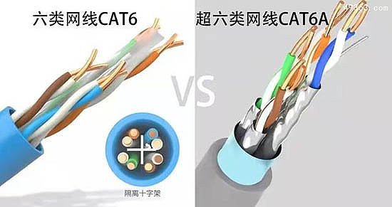 六类线适合家用吗?长远考虑请选择六类线(价格不贵)