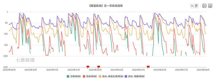 走进《碧蓝航线》清凉节：心动的5个瞬间 - 19