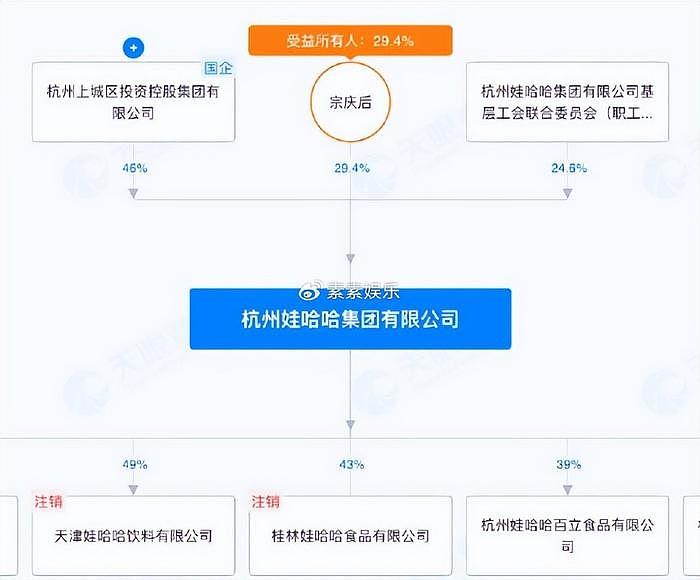 网传宗馥莉辞职！娃哈哈前高管称属实，长公主继承位置被掀桌子 - 6