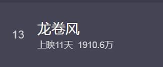 好莱坞巨无霸，国内却遭冷遇，这部投资14亿的大片被沈腾新片完胜 - 4