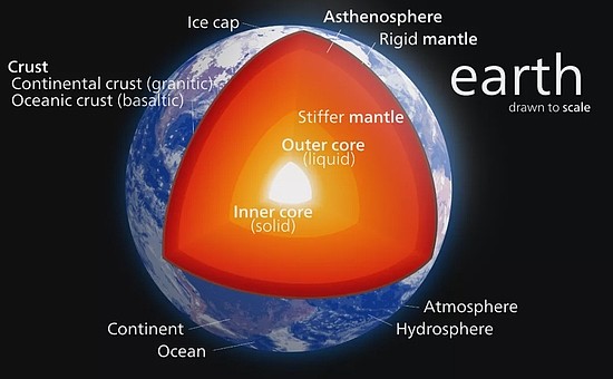 　地球圈层结构 图/wikipedia