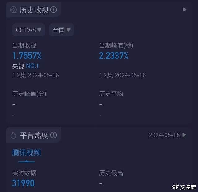 腾讯认证《庆余年2》剧王，李健周深OST很加分，杨幂包场支持 - 2