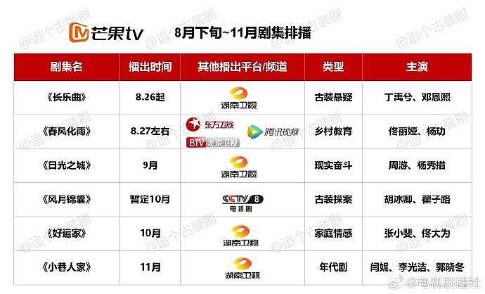 各大卫视平台8–11月排播表，你最想看哪部剧？ - 3