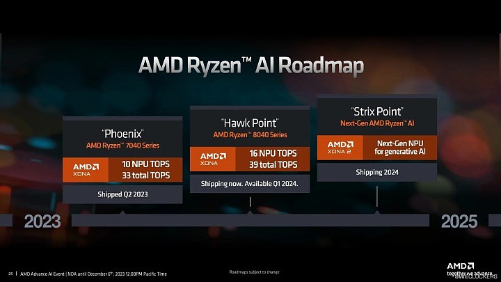 AMD Strix Point CPU跑分曝光 测试版跑赢7800X3D - 3