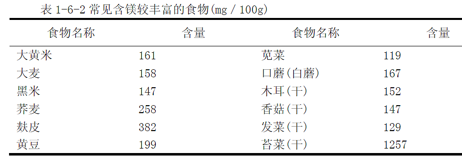 含“镁”食品是抗癌食品？医生提醒：年夜饭餐桌上，可以多一道菜 - 8