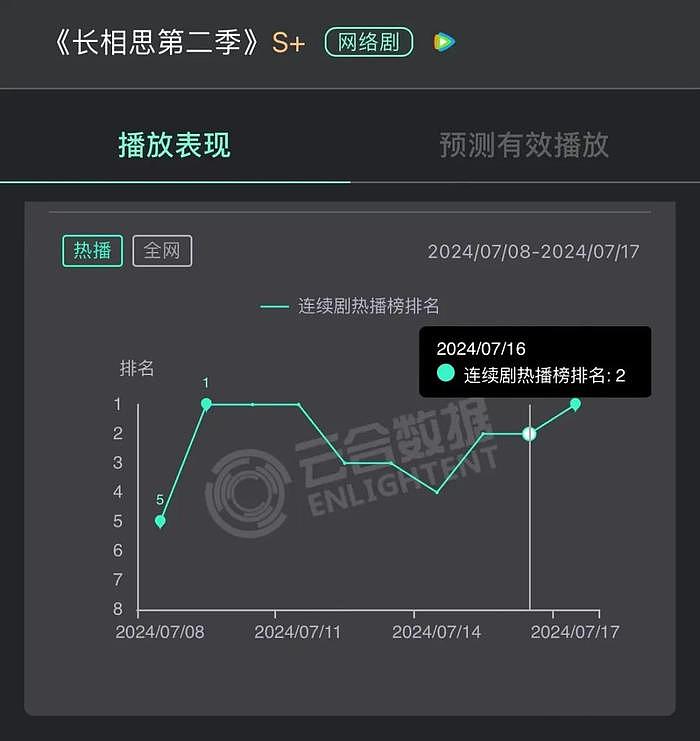 时隔一年，“一女多男”为什么嗑不动了？ - 2