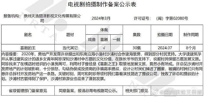 杨超越要演喜剧了？ - 1