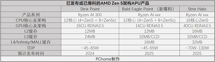 PC鲜辣报：英特尔查明稳定性问题 AMD锐龙9000延期 - 4