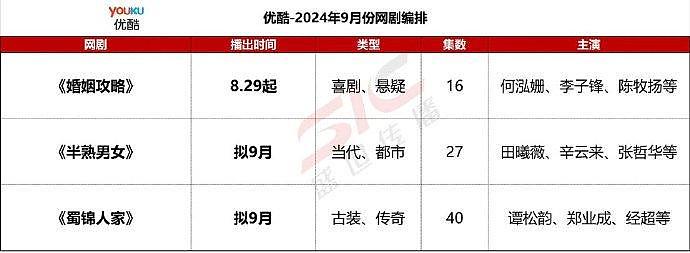 三大平台九月拟排播： ：《白色橄榄树》《迎风的青春》《二十一天》《幻乐森林》 - 3