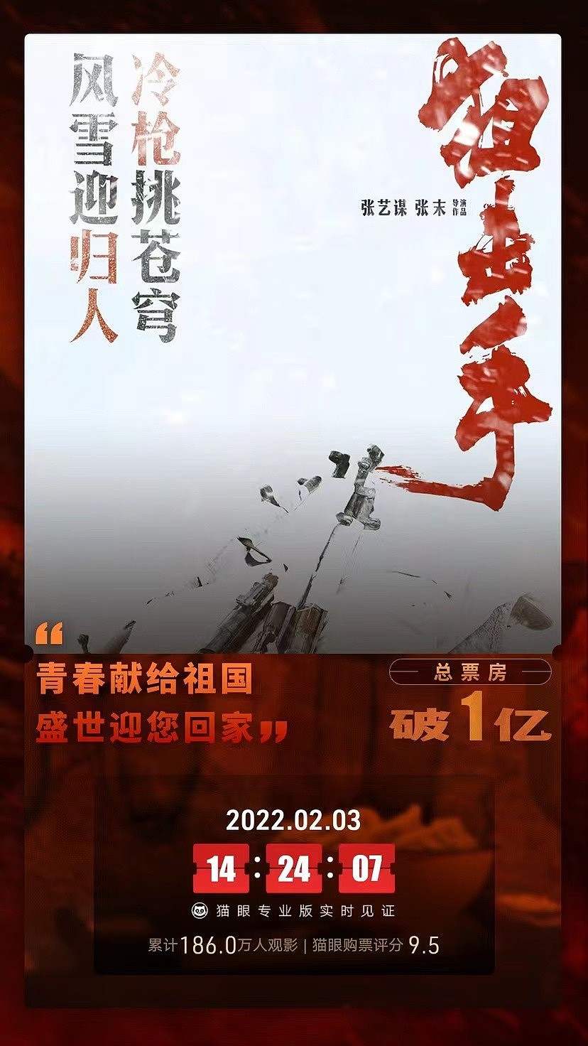 狙击手上映3天终于破亿！电影开分9.5，张艺谋却因排片太少担心 - 1