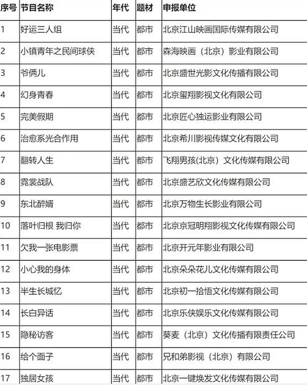 电影隐秘访客、给个面子、独居女孩、查无此人、一路走好等已备案 - 1