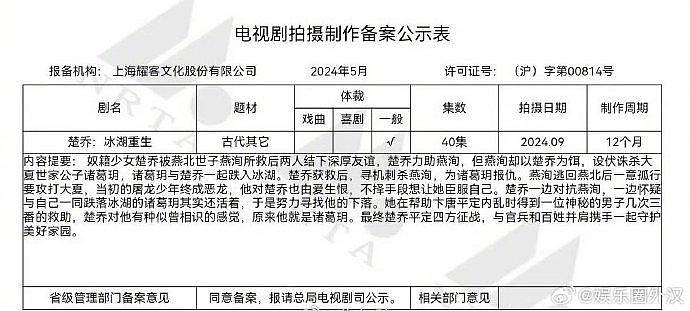 《楚乔传2 》备案了 网传主演是李昀锐、黄杨钿甜 不是原班人马… - 1