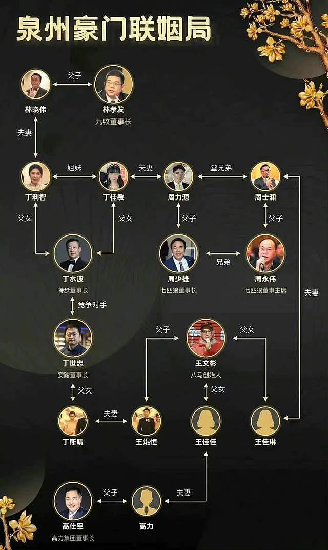 特步公主和七匹狼公子已领证！手举婚书郎才女貌，婚房奢华似景区 - 11