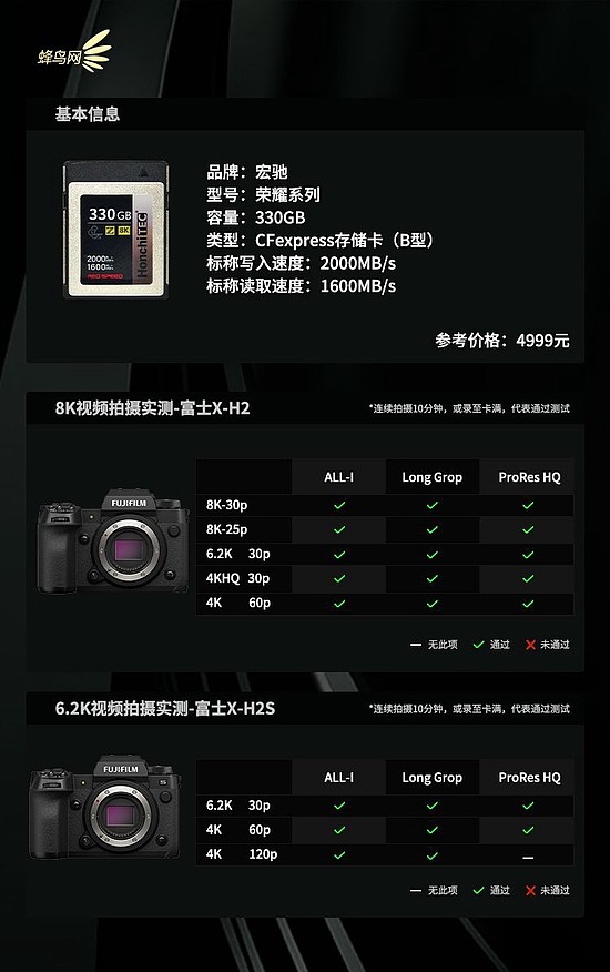 专注8K视频拍摄 宏驰荣耀极速330GB CFE存储卡评测 - 12