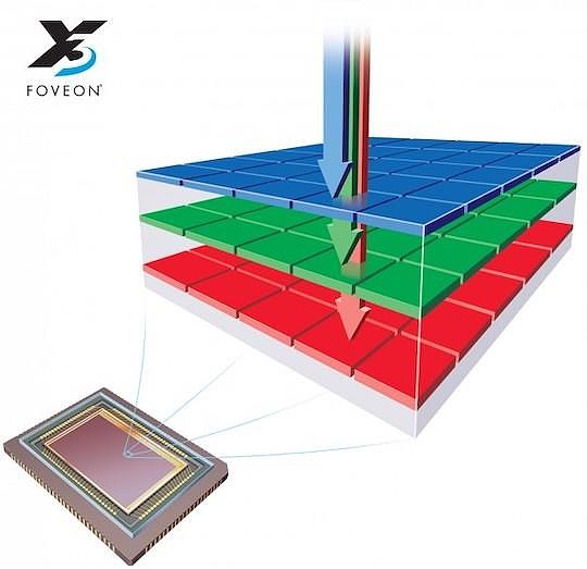 适马Foveon X3还在路上 6000万全幅传感器开发仍在继续 - 1