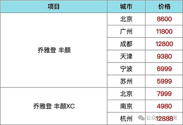 泰国豪门围猎中国女星！大幂幂是老婆首选… - 66