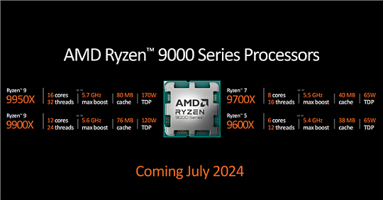 AMD锐龙9000系列性能提升巨大：但仍不敌7000X3D - 3