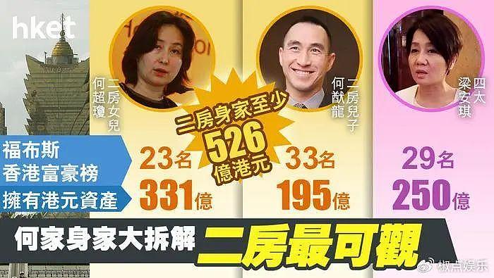 何超仪自曝领不到200亿遗产，由于眼光不行，常亏钱被何超琼批评 - 4