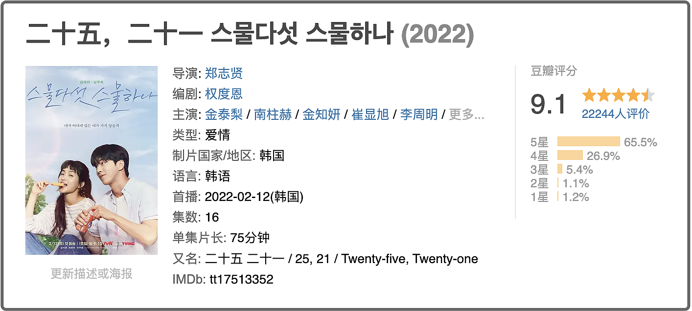 6年前出演19禁的小配角，如今主演了2022年第一部韩剧爆款 - 3