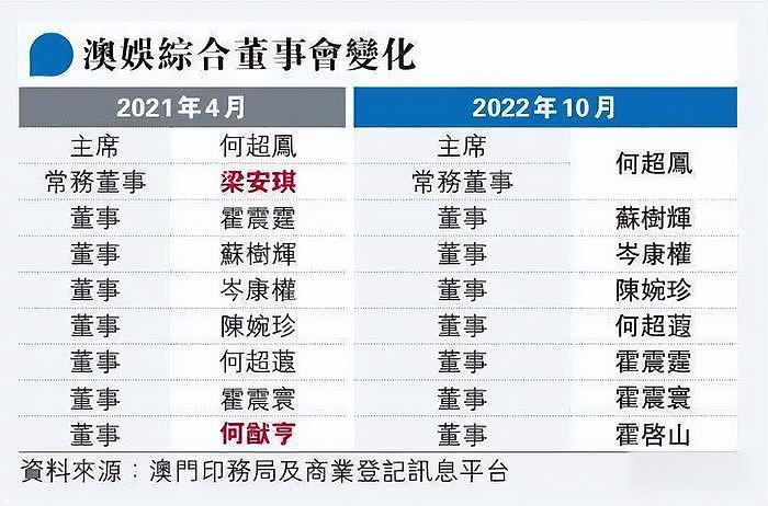 何超仪公开分家产内幕，领了超100亿不及何超琼，接受分家产不均 - 14