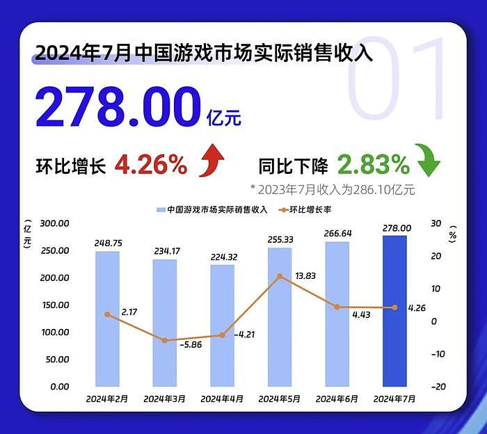 触乐本周行业大事：8月共计132款版号发放，“最严防沉迷规定”出台3年卓有成效 - 2