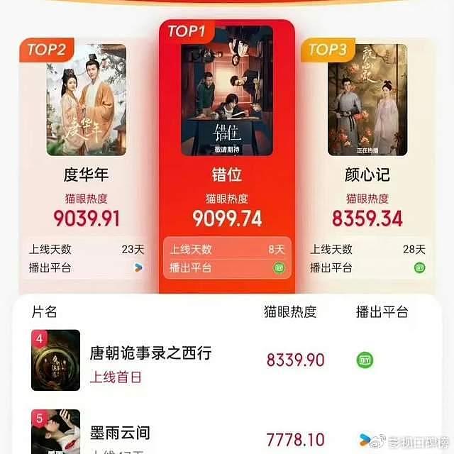 马伊琍的悬疑剧《错位》烂尾？无所谓，它证明演员还是比流量长红 - 1