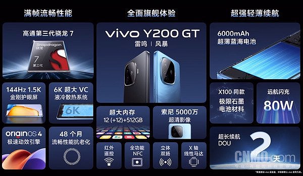 vivo Y200系列发布！标配6000mAh电池 售1099元起 - 3