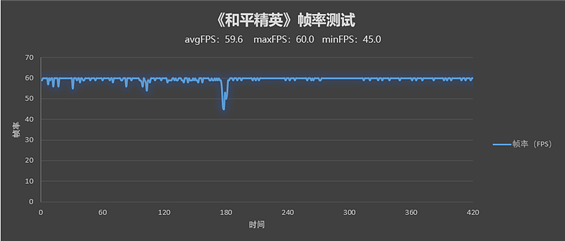 2999元舍我其谁！Redmi K50 Pro首发评测：天玑9000+2K直屏的屠龙神机 - 22