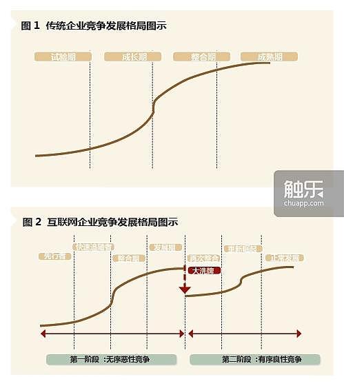 几度沉浮的北京游戏行业，陷入死循环了吗？（上） - 7