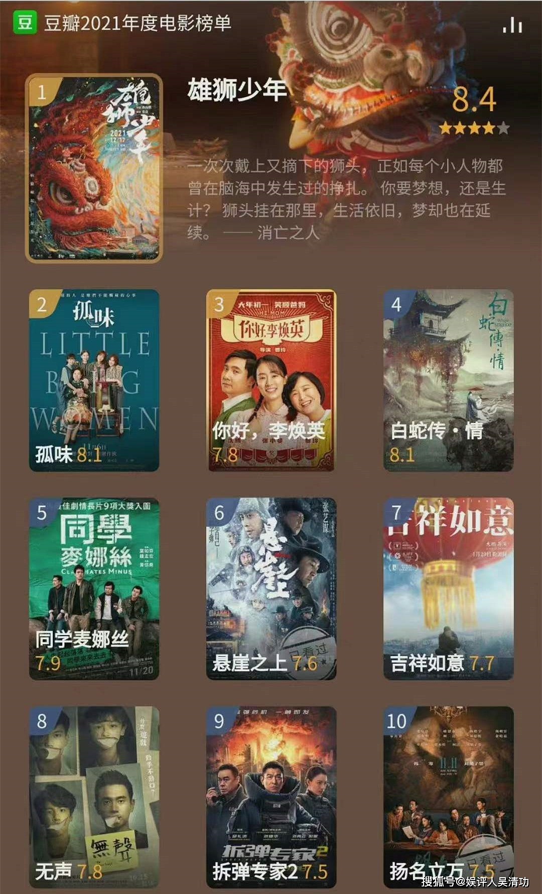 豆瓣2021年电影榜：《雄狮少年》高居第一，刘德华新片仅排第九 - 1