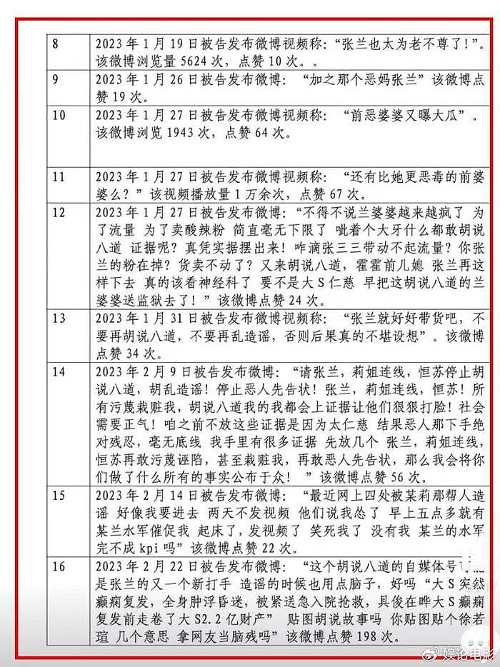 汪小菲晒判决书，母亲张兰告黑胜诉，网友发布大量侵权内容抹黑她 - 5