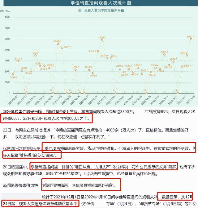 李佳琦流量回落，年底旺季低调行事，被曝受平台架构调整影响 - 4