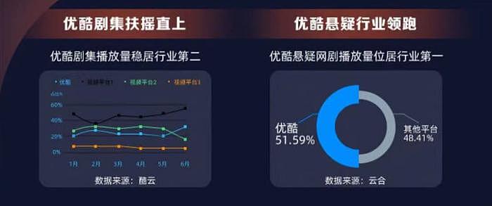 生花剧场11部待播剧的背后，是优酷新一代的爱情神话寓言 - 9