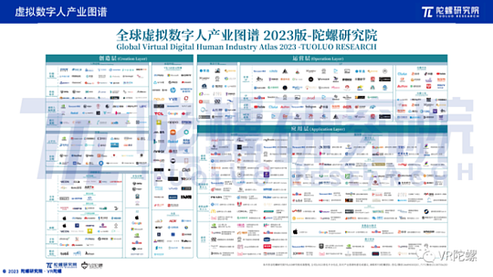 《2023年全球虚拟数字人产业报告》正式发布，2023ChinaJoy全面助推数字人产业发展！ - 4