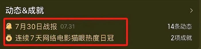 连续7天热度夺冠，贾冰的新电影又出爆款，他凭什么这么豪横？ - 4