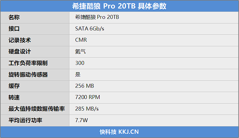 单盘20TB豪华大别墅！希捷酷狼Pro 20TB硬盘评测：这下不怕NAS没空间了 - 2